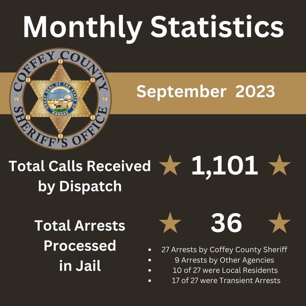 September 2023 Statistics Report for Coffey County Sheriff Office