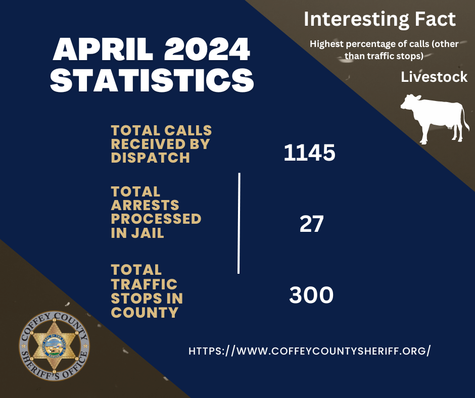 April Statistics