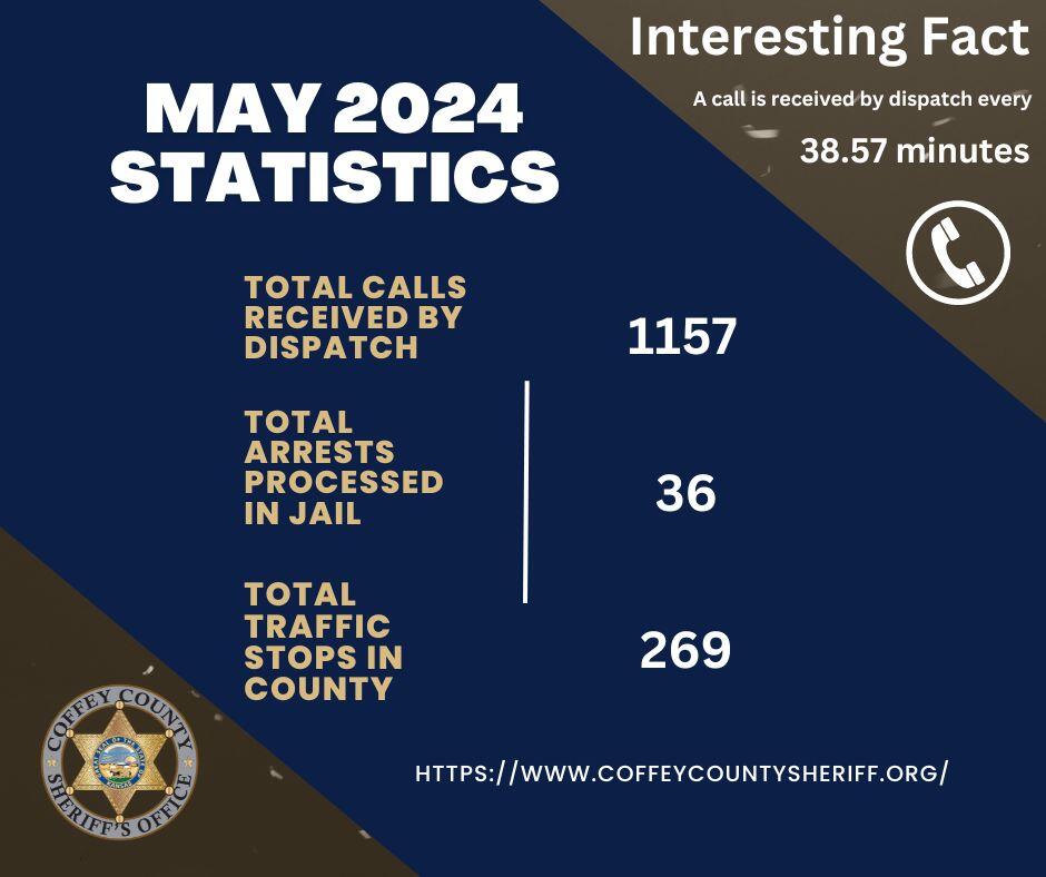 May 2024 Stats