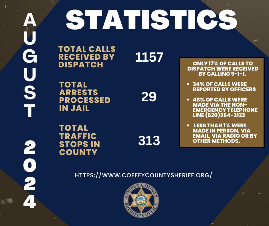 August Stats